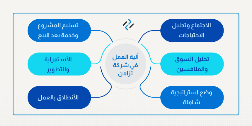 افضل شركة تسويق الكتروني في مصر