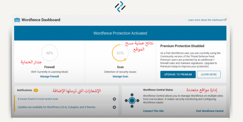 حماية ووردبريس من الاختراق