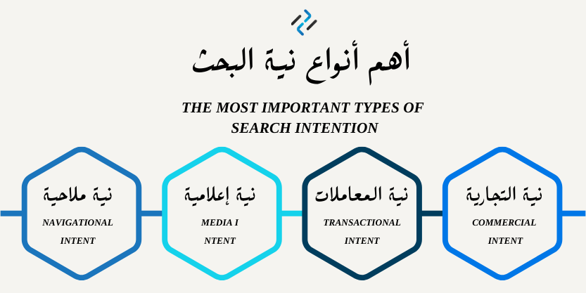 ماذا تعني نية البحث و أنواع نية البحث