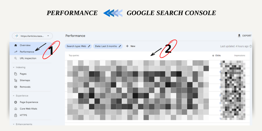 صورة لتوضيح حول كيفية أستخدام Google Search Console في الحصول على نيات البحث