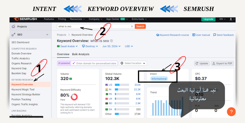 صورة توضح كيفية استخدام أدوات التحليل مثل SEMrush لمعرفة نية البحث