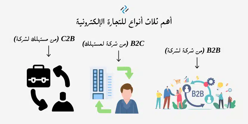 أهم ثلاث أنواع للتجارة الإلكترونية